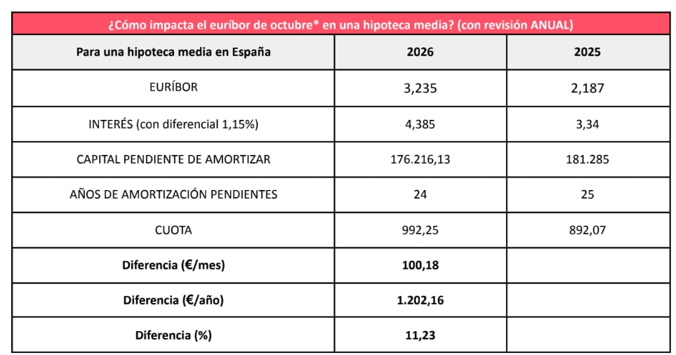 Fuente: Kelisto.
