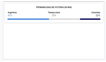 Google señala que Argentina tiene