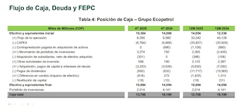 Al cierre del 2025, el