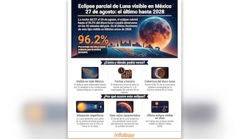 Infografía sobre eclipse parcial de Luna en México con imagen de la Tierra y la Luna eclipsada, mapa del país, datos en porcentaje e iconos.