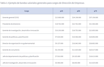 Trabajos con mejor salario en Colombia