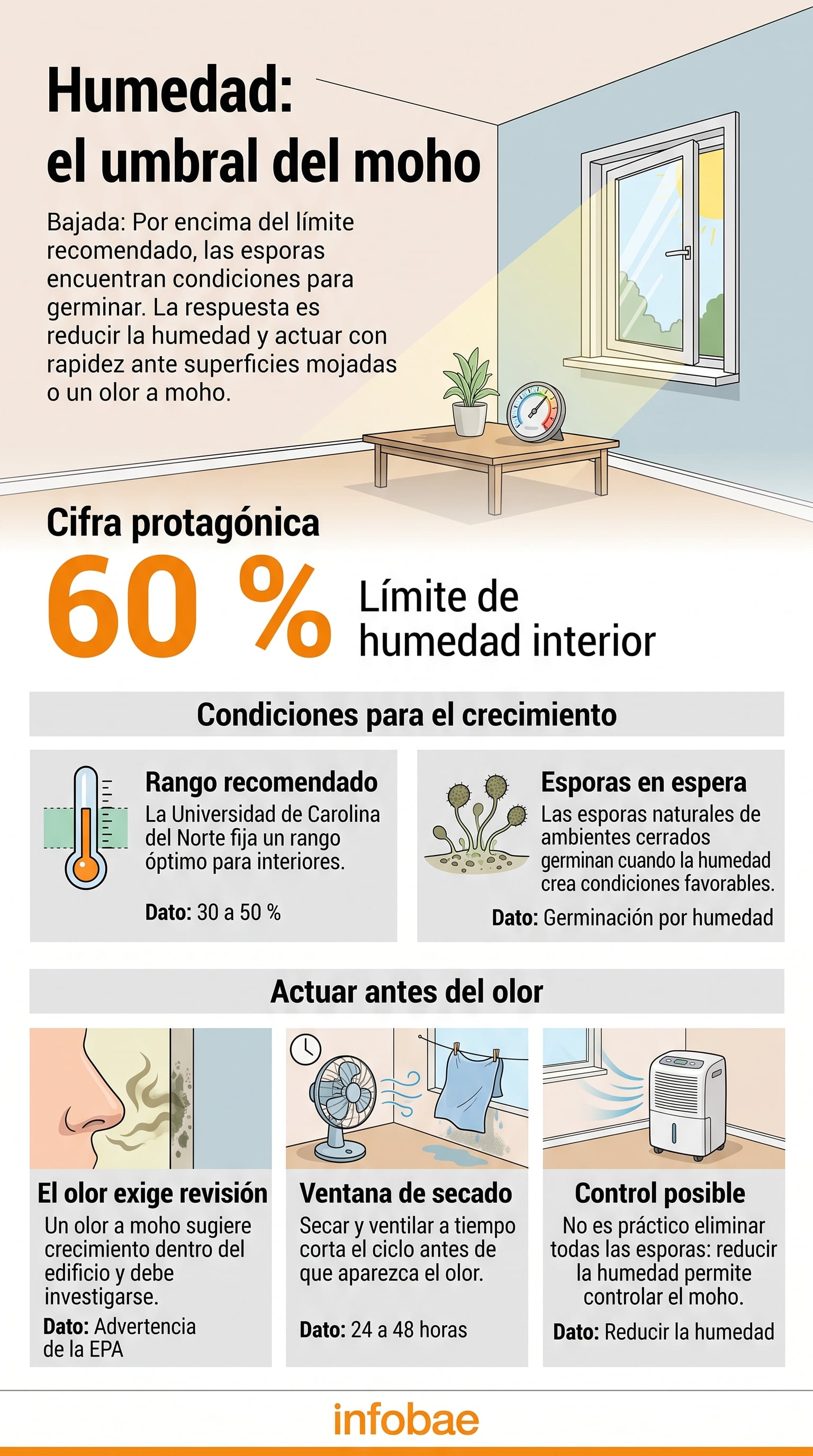 Colocar la cama pegada a un muro exterior genera condensación oculta que nadie revisa, advierte la Extensión de Carolina del Norte. (Imagen Ilustrativa Infobae)