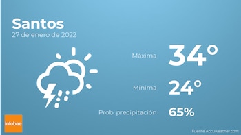 Previsión meteorológica: El tiempo mañana