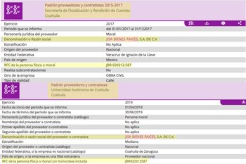 La empresa de Manolo Jiménez