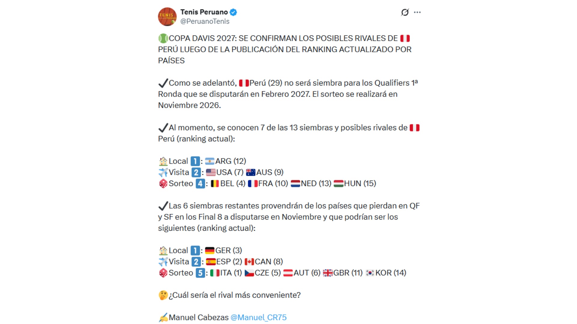 Posibles rivales de Perú en los Qualifiers de la Copa Davis 2027. Crédito: Captura X