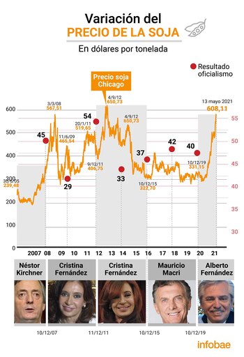 Infografía: Marcelo Ragalado