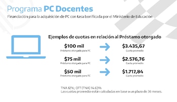Fuente: Banco Nación