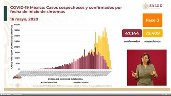 Casos sospechosos y confirmados por
