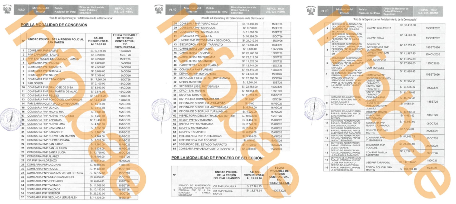 Lista de 68 comisarías y contratos de concesión en riesgo por falta de presupuesto para alimentación de agentes de la PNP en las regiones de Huánuco, San Martin y Ucayali. (Foto: Composición/Infobae Perú)