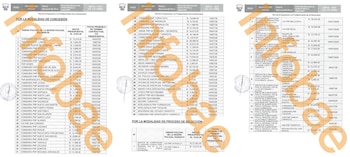 Lista de 68 comisarías y contratos de concesión en riesgo por falta de presupuesto para alimentación de agentes de la PNP en las regiones de Huánuco, San Martin y Ucayali. (Foto: Composición/Infobae Perú)