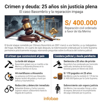Martillo de juez roto, balanza con monedas, figura encapuchada borrosa, textos sobre el caso Basombrío y la reparación civil pendiente.