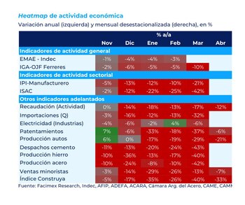 Semáforo de la actividad productiva