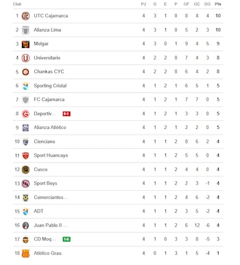 Tabela de localização do