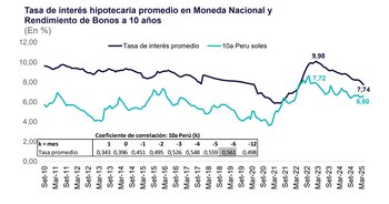El programa Mivivienda contribuye al