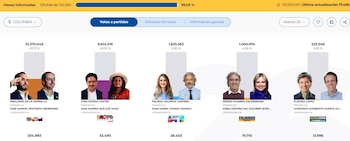 Así avanzó el conteo de los votos de las elecciones presidenciales 2026 en primera vuelta - crédito Registraduría