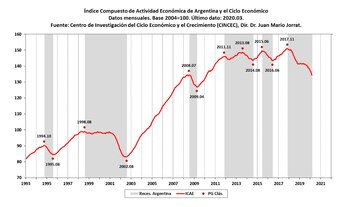 “Si a la cuarentena se
