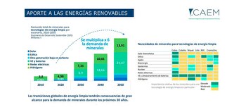 La transición energética y el