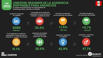 El 20.3% de la población
