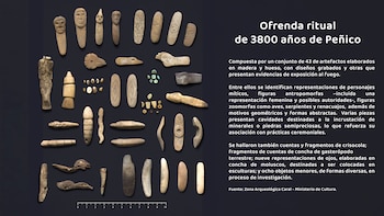 Ofrenda hallada en Peñico. Zona Arqueológica Caral – Ministerio de Cultura.