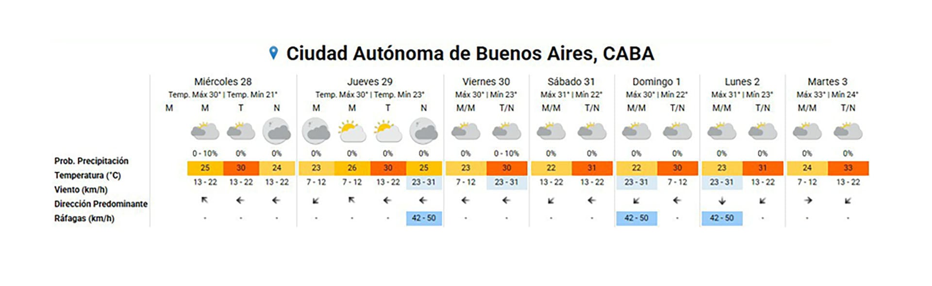 El pronóstico extendido para el AMBA