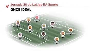 Lamine Yamal, Pedri y Unai