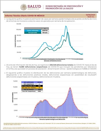 Comunicado técnico diario de la