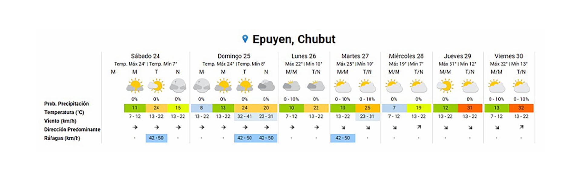 El pronóstico del tiempo en la zona de Cushamen, precisamente en Epuyen (SMN)