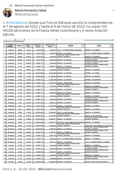 María Fernanda Cabal criticó a Francia Márquez por sus viajes en helicóptero en 2023 - crédito @MariaFdaCabal/X
