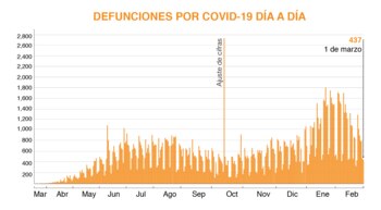 (Gráfica: Jovani Pérez / Infobae