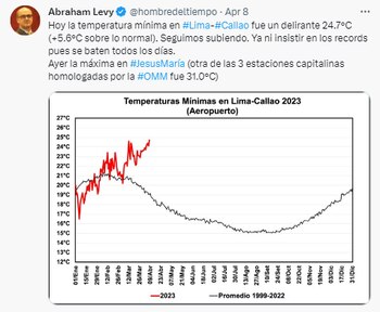 Altas temperaturas en lo que va de otoño.