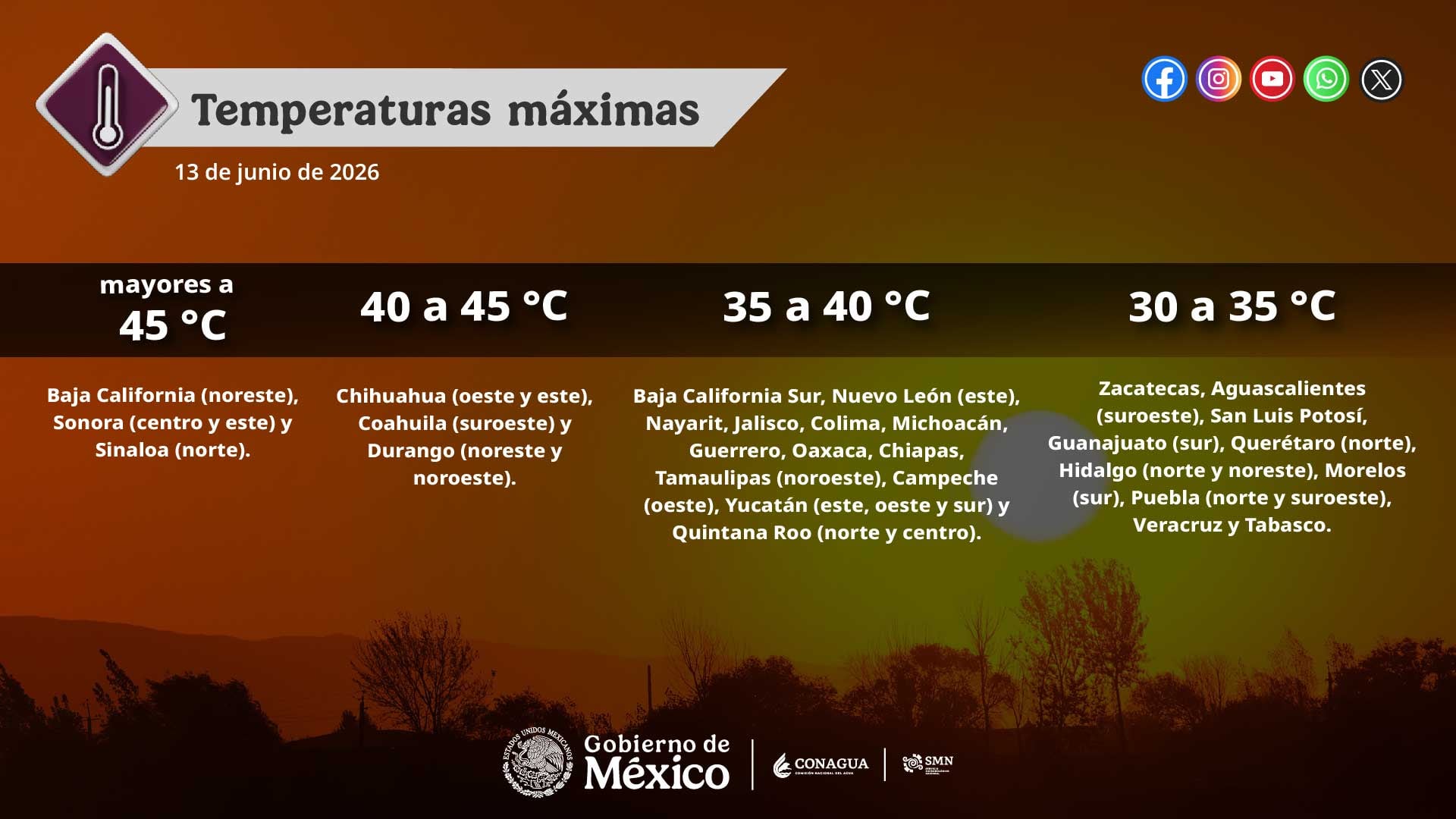 Temperaturas máximas este 13 de junio en México (X - @conagua_clima)