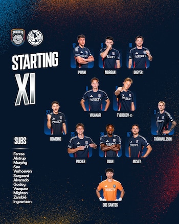 Gráfico con la alineación inicial y suplentes del San Diego FC. Incluye dos logos, once fotografías de jugadores con nombres y números, y una lista de doce suplentes