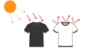 Esto podría ser incómodo o