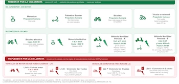 La Secretaría de Movilidad de Bogotá advirtió que la falta de un registro nacional dificulta identificar y verificar en vía las características técnicas de los vehículos eléctricos de micromovilidad - crédito Secretaría de Movilidad