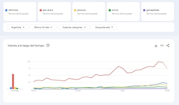 El contraste entre la viralidad