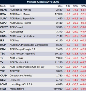 Fuente: Rava Online. Precios en