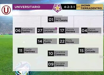 Universitario v Alianza Lima: alineación