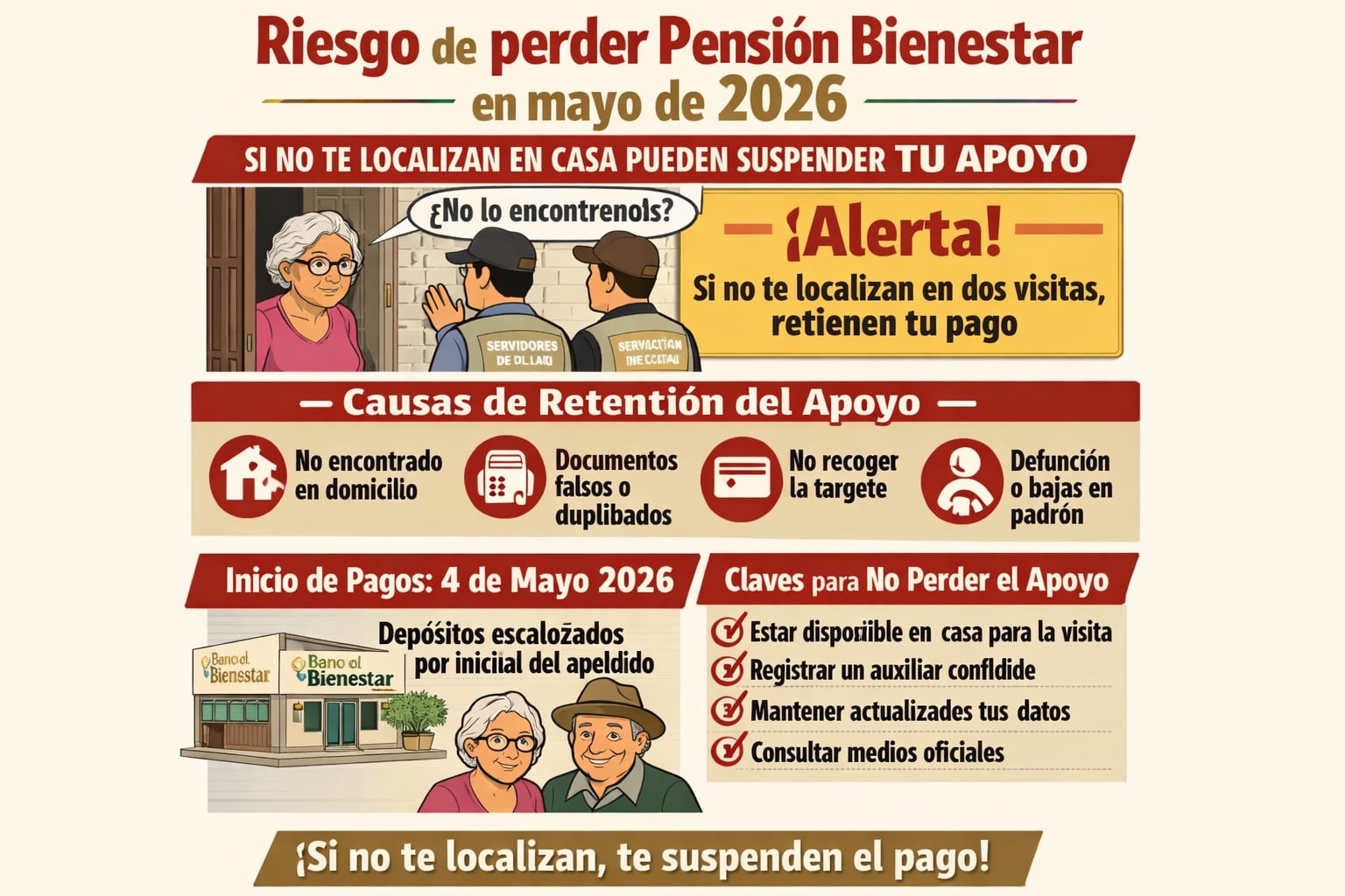 Infografía detalla las causas de retención y claves para no perder la Pensión Bienestar en mayo de 2026, enfatizando la importancia de las visitas domiciliarias. (Imagen Ilustrativa Infobae)