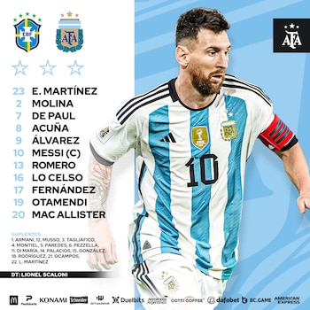 Alineación confirmada de Argentina para