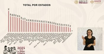 Batres compartió el total de