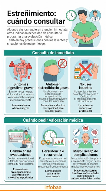 Infografía con textos e ilustraciones sobre el estreñimiento, dolor abdominal, uso de laxantes y señales para consultar a un médico.