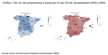 1. Var. Int. de compraventas y precio por m2 por CC.AA. de septiembre 2023 a 2024