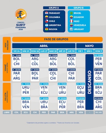 Fixture del Sudamericano sub 17 Femenino. Crédito: Instagram Conmebol.