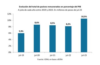 La evolución de los "pasivos
