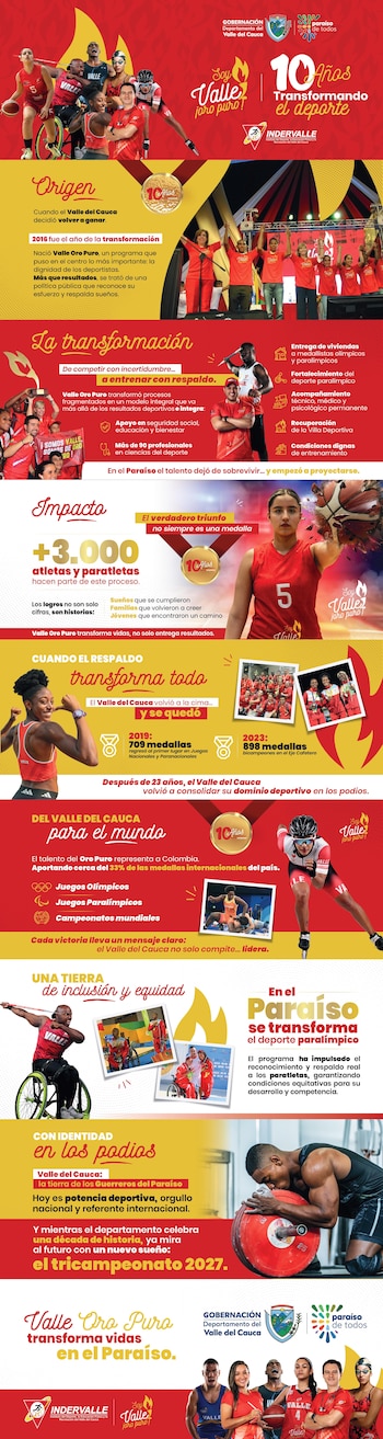 (Gobernación del Valle)