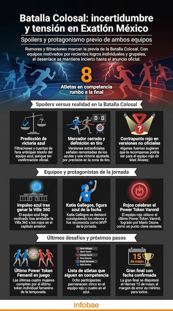 Infografía detallada sobre la Batalla Colosal de Exatlón México, mostrando atletas, spoilers, protagonistas de la jornada y detalles de la gran final.