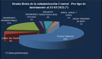 Fuente: Secretaría de Finanzas