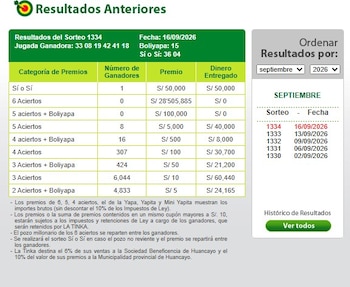 La Tinka resultados 16 de septiembre: revisa aquí los números ganadores del sorteo. Captura: América TV.