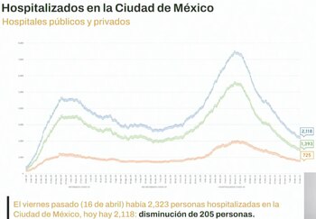 Foto: (Gobierno de la CDMX)