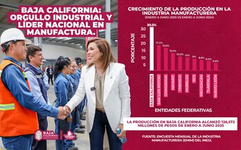 El estado superó a otras